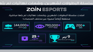 «Zain Esports» تدعم فعاليات بطولة PUBG MOBILE